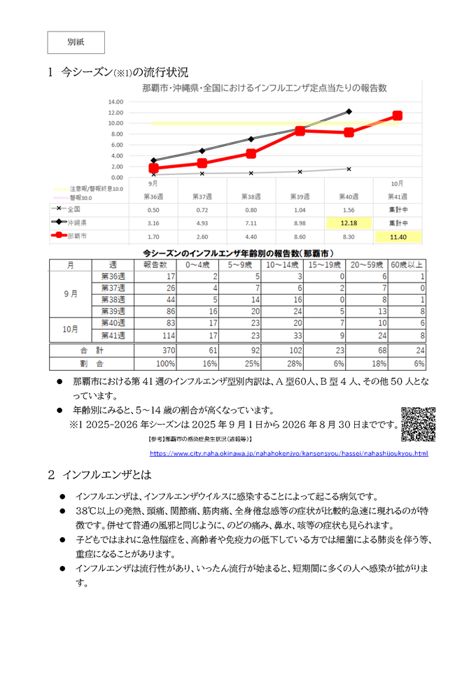 那覇市感染症発生動向調査