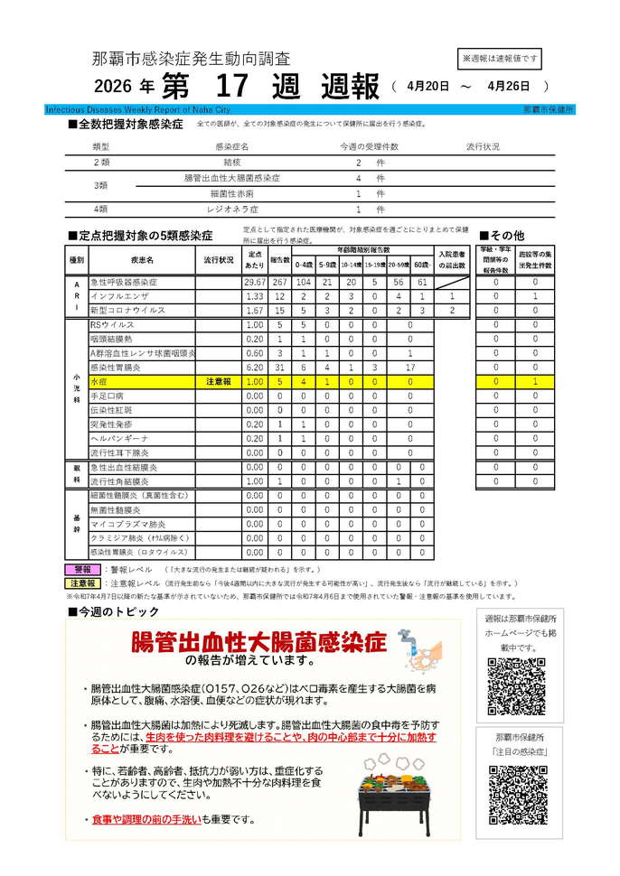 那覇市感染症発生動向調査