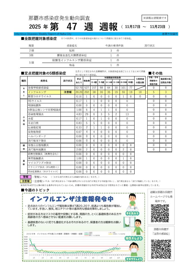 那覇市感染症発生動向調査