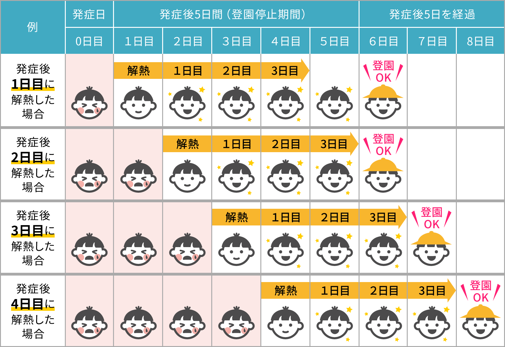 インフルエンザ登園の目安