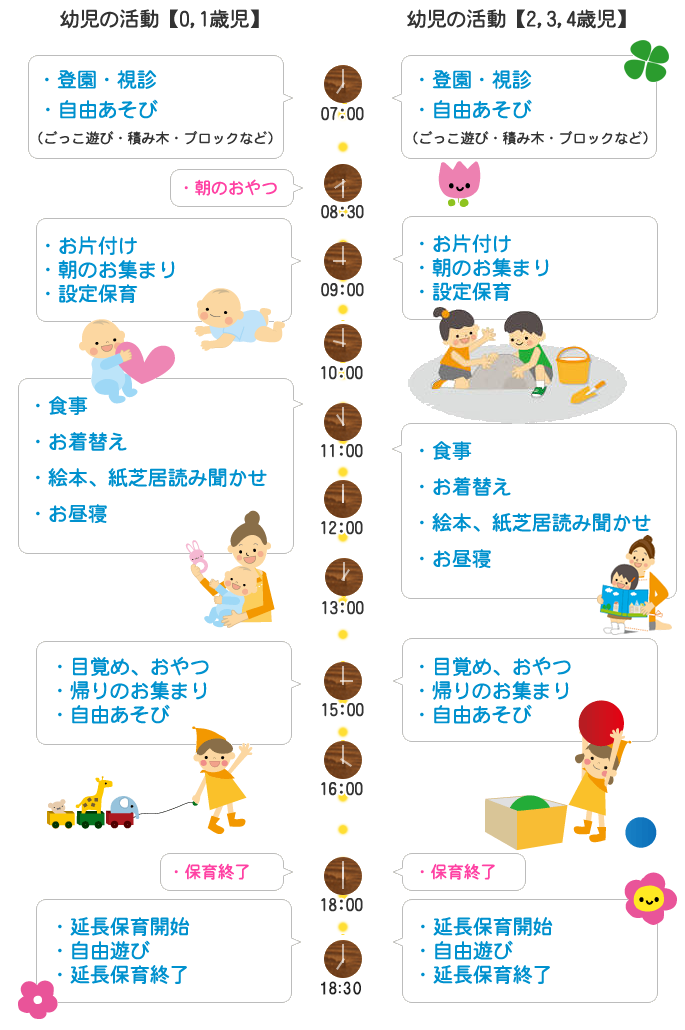 スカイマリン保育園保育日課【デイリープログラム】