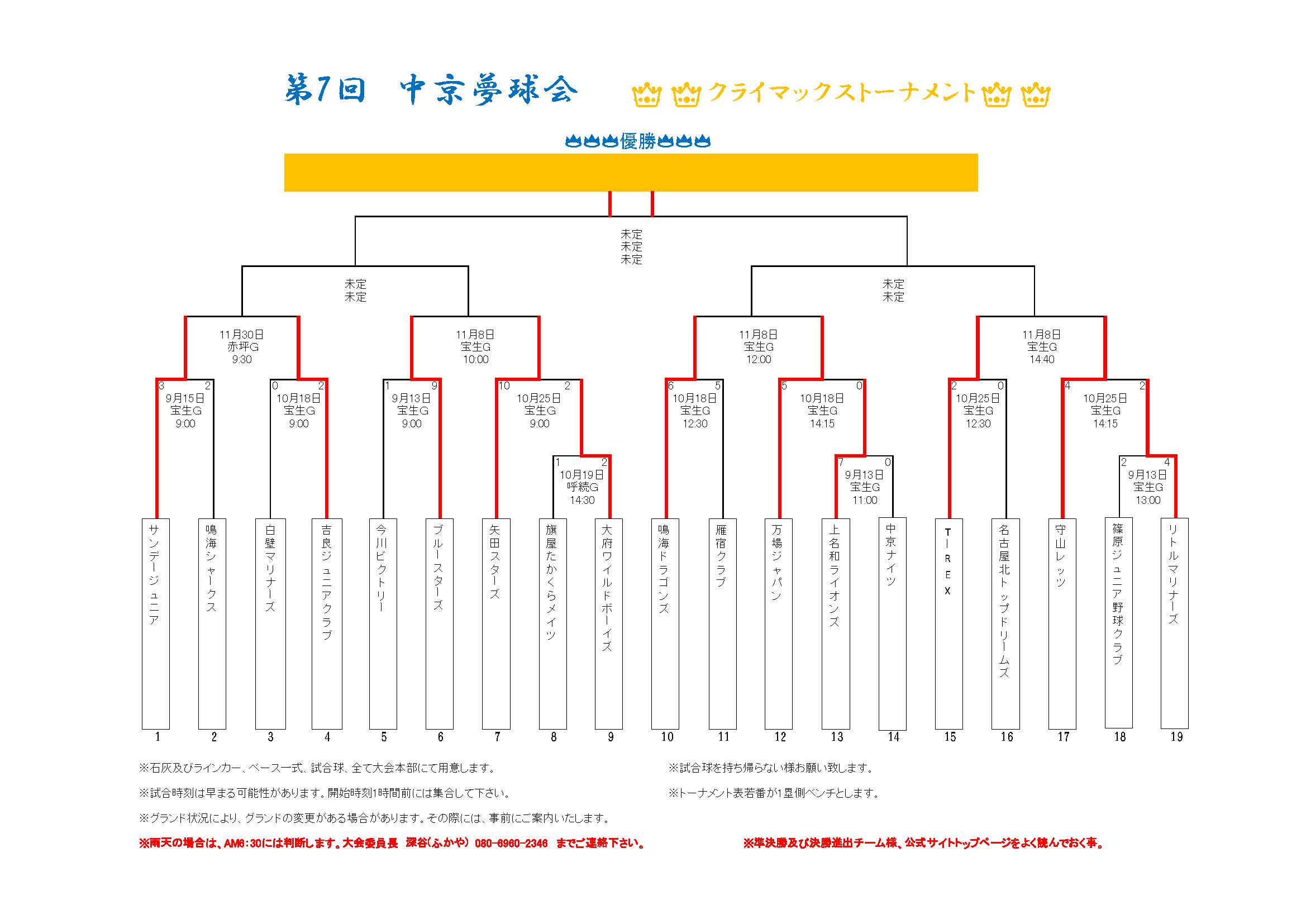 第7回中京夢球会クライマックストーナメント