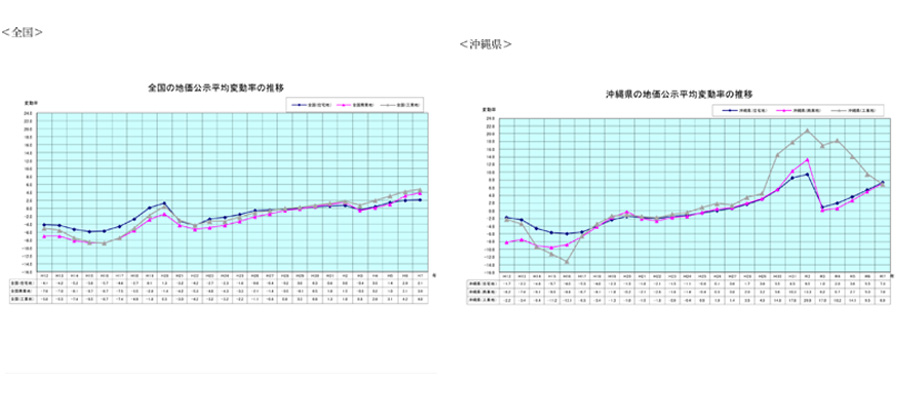 沖縄企業の業況判断 14期連続プラス おきぎん経済研究所の1～3