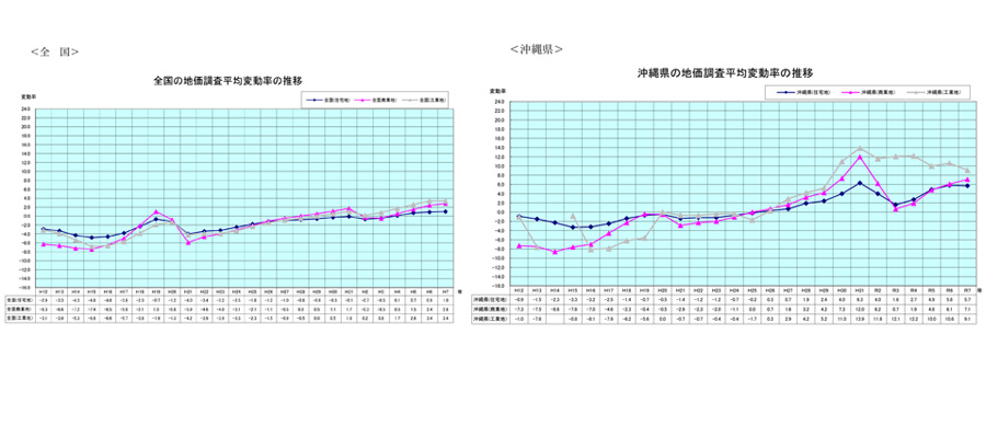 沖縄市場開発と関連データ集 データセンターインフラストラクチャ管理（DCIM）市場の発展