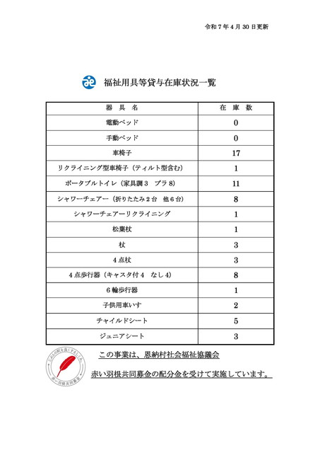 現在の福祉用具等貸与状況一覧について