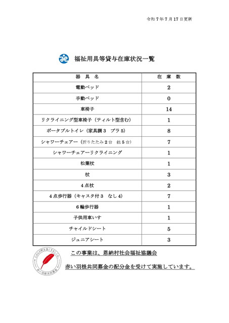 現在の福祉用具等貸与状況一覧について