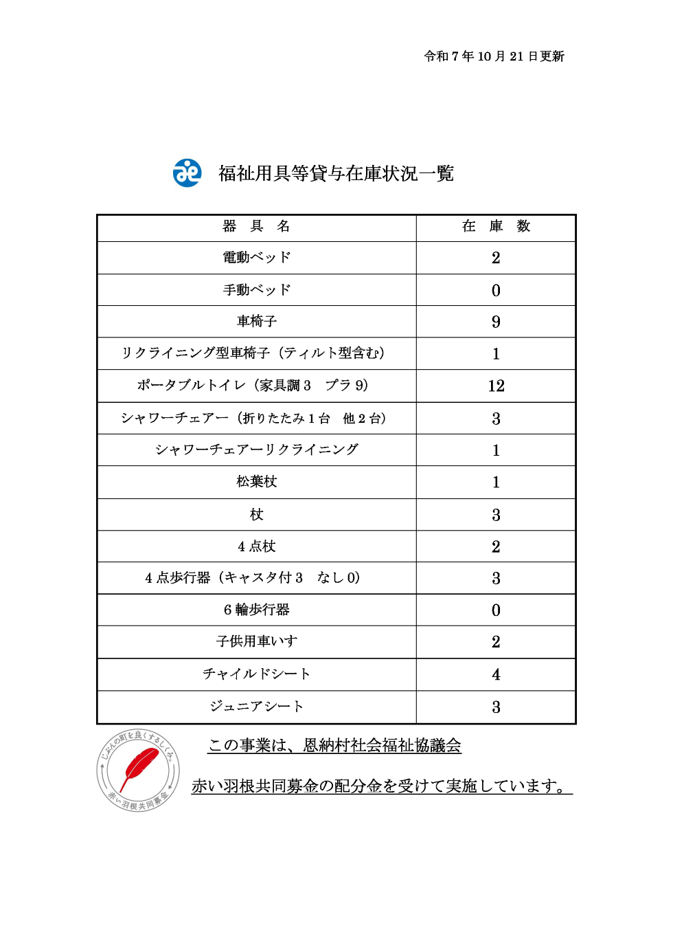 現在の福祉用具等貸与状況一覧について