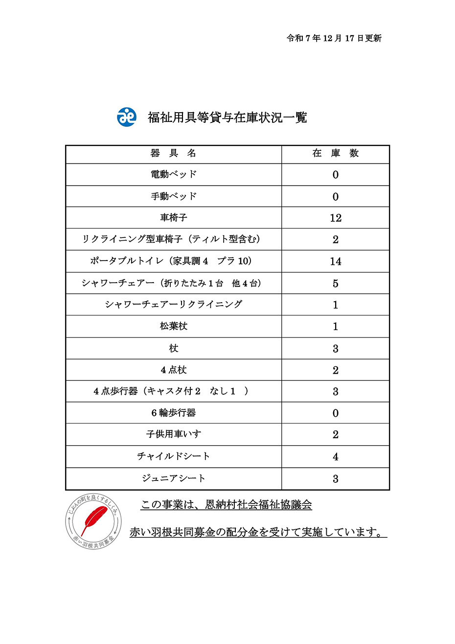現在の福祉用具等貸与状況一覧について