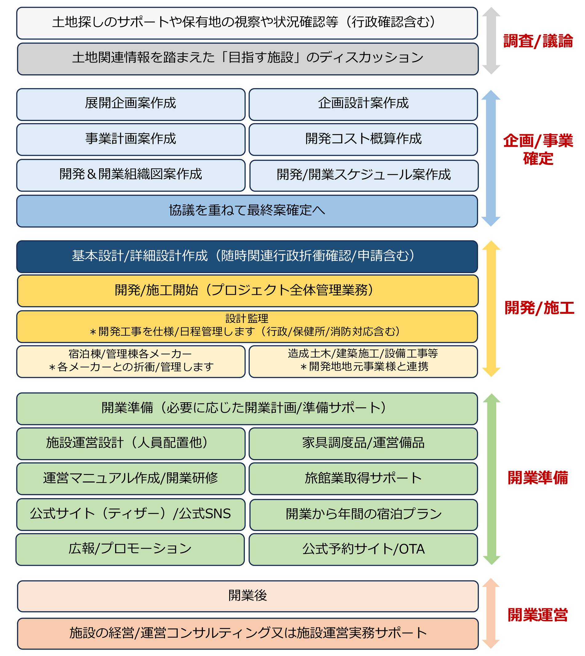事業化ワークフロー