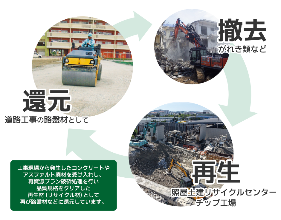 リサイクル