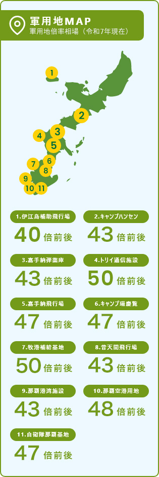 軍用地MAP 軍用地倍率相場（令和7年現在）