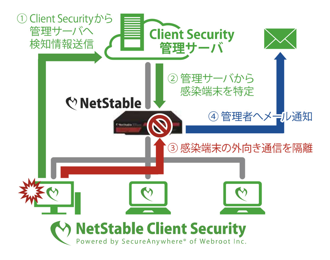 ビッグデータを活用したリアルタイムの脅威分析エンジン