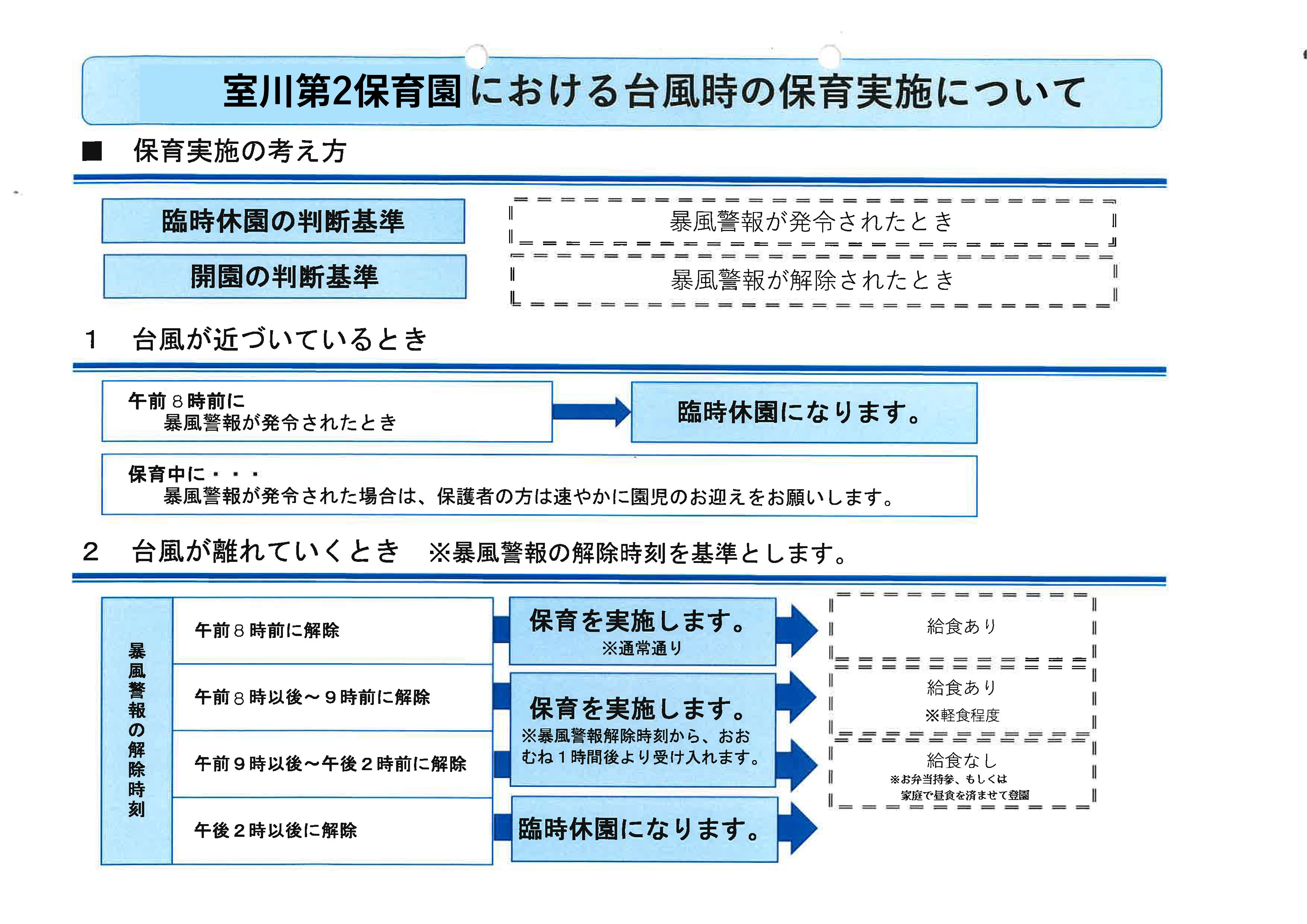 台風について