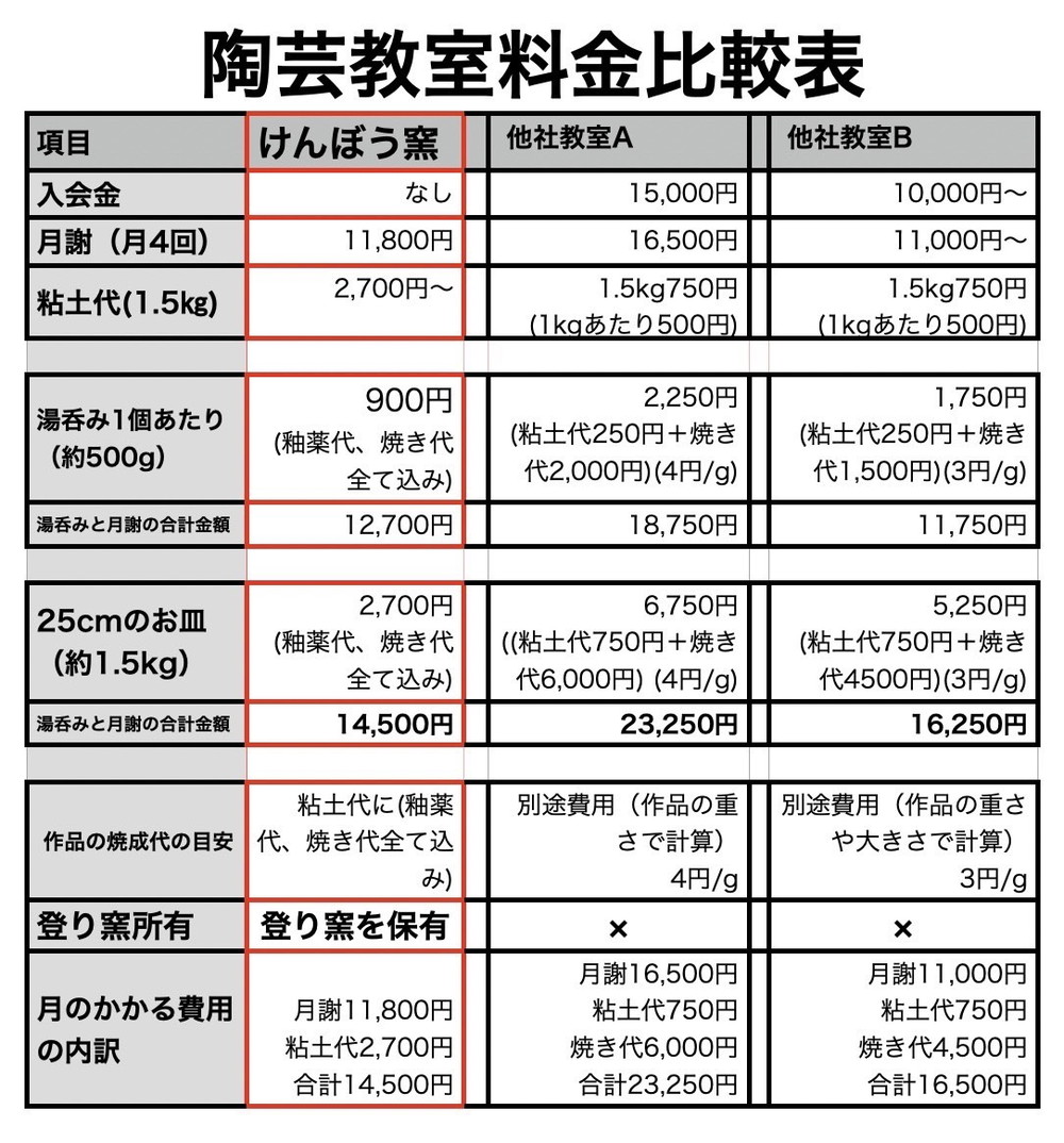 陶芸教室料金比較表