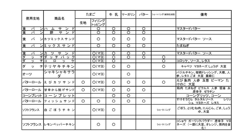 アレルギー成分表_2