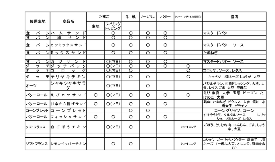 アレルギー成分表_2