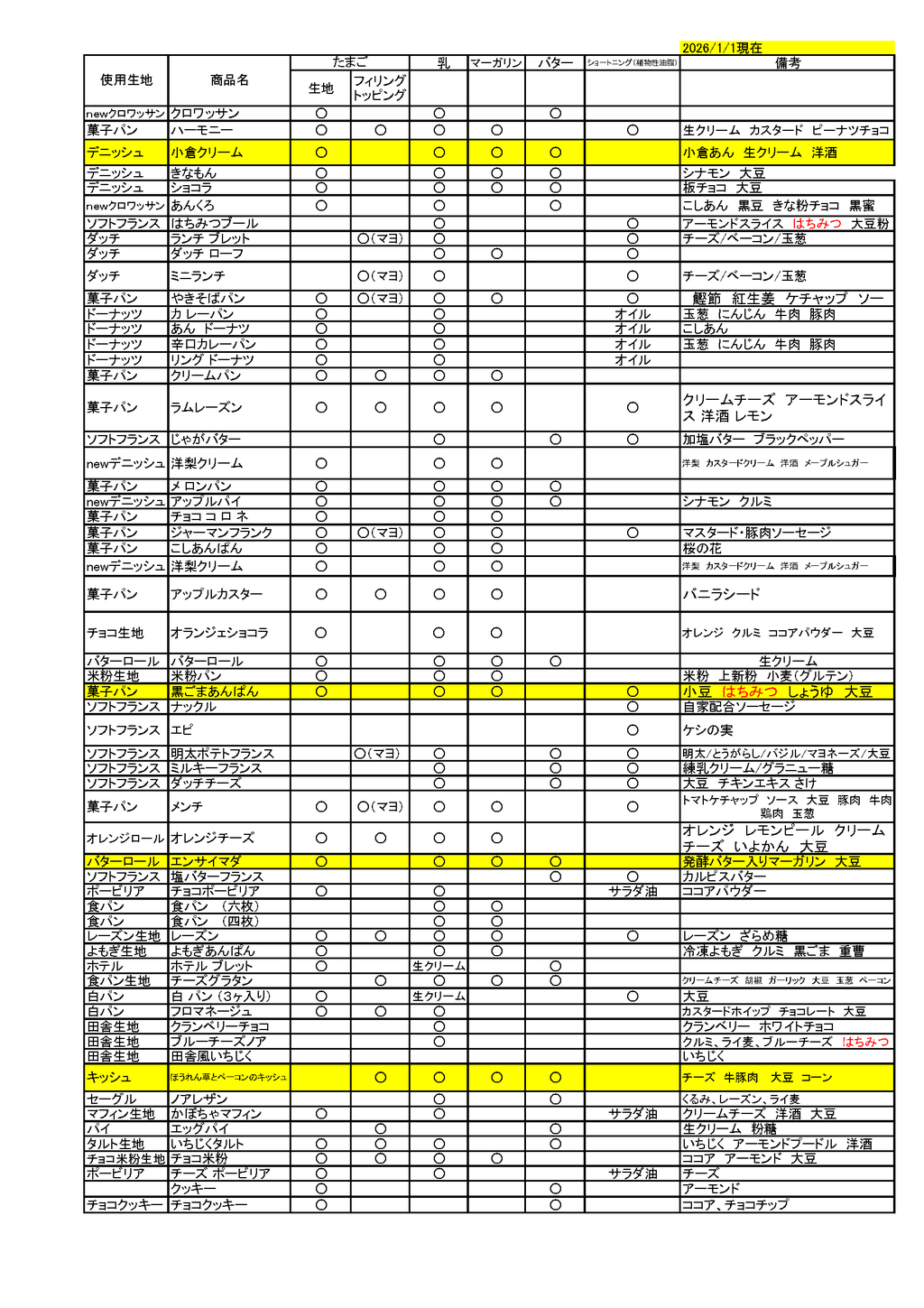 アレルギー成分表_1
