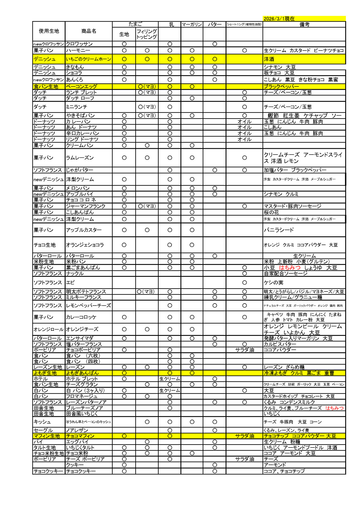 アレルギー成分表_1
