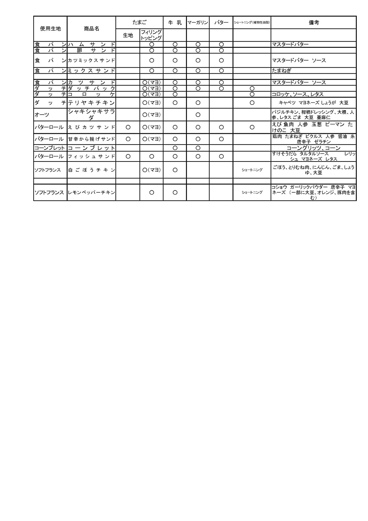 アレルギー成分表_2