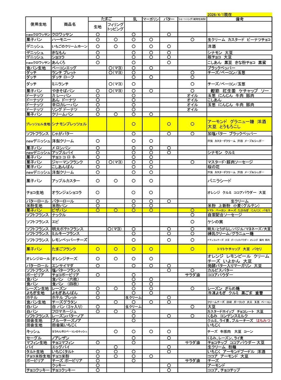アレルギー成分表_1