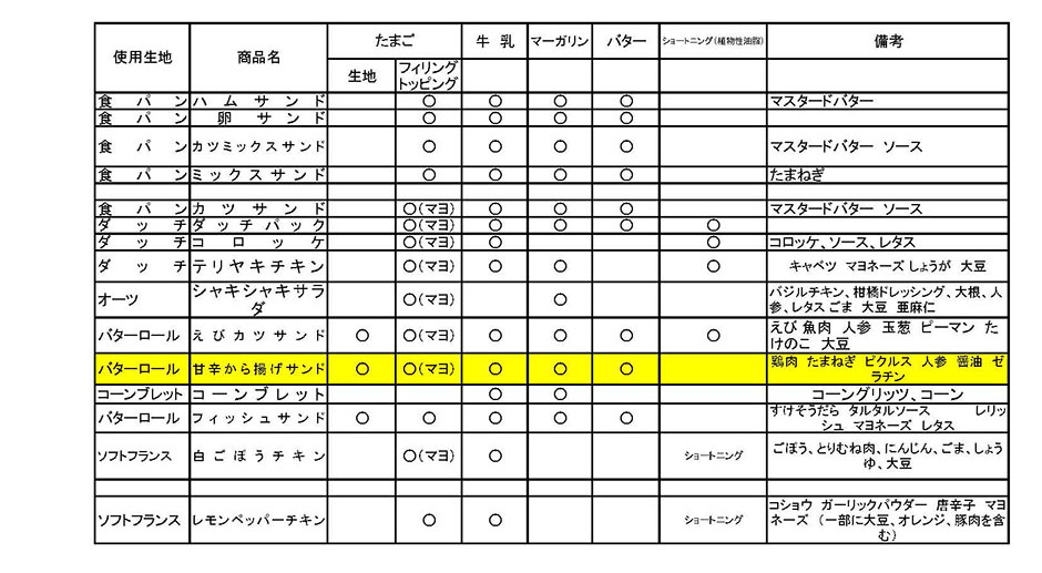 アレルギー成分表_2