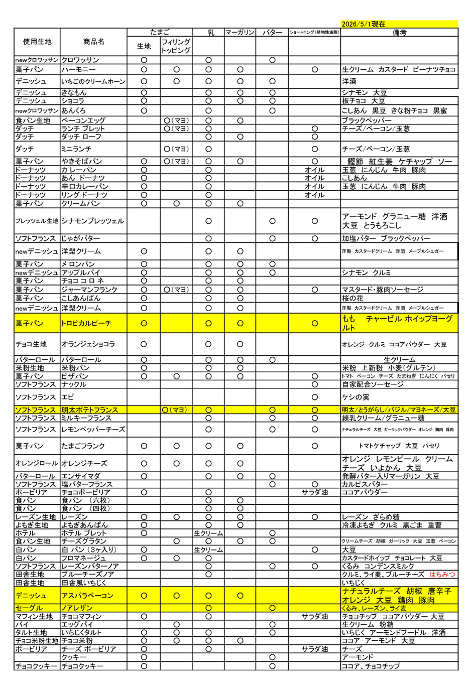 アレルギー成分表_1