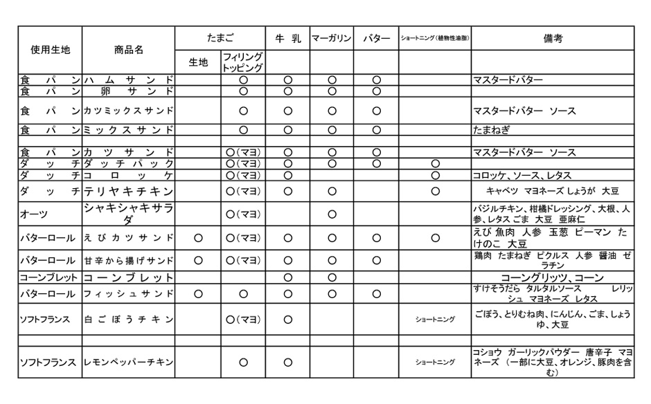 アレルギー成分表_2