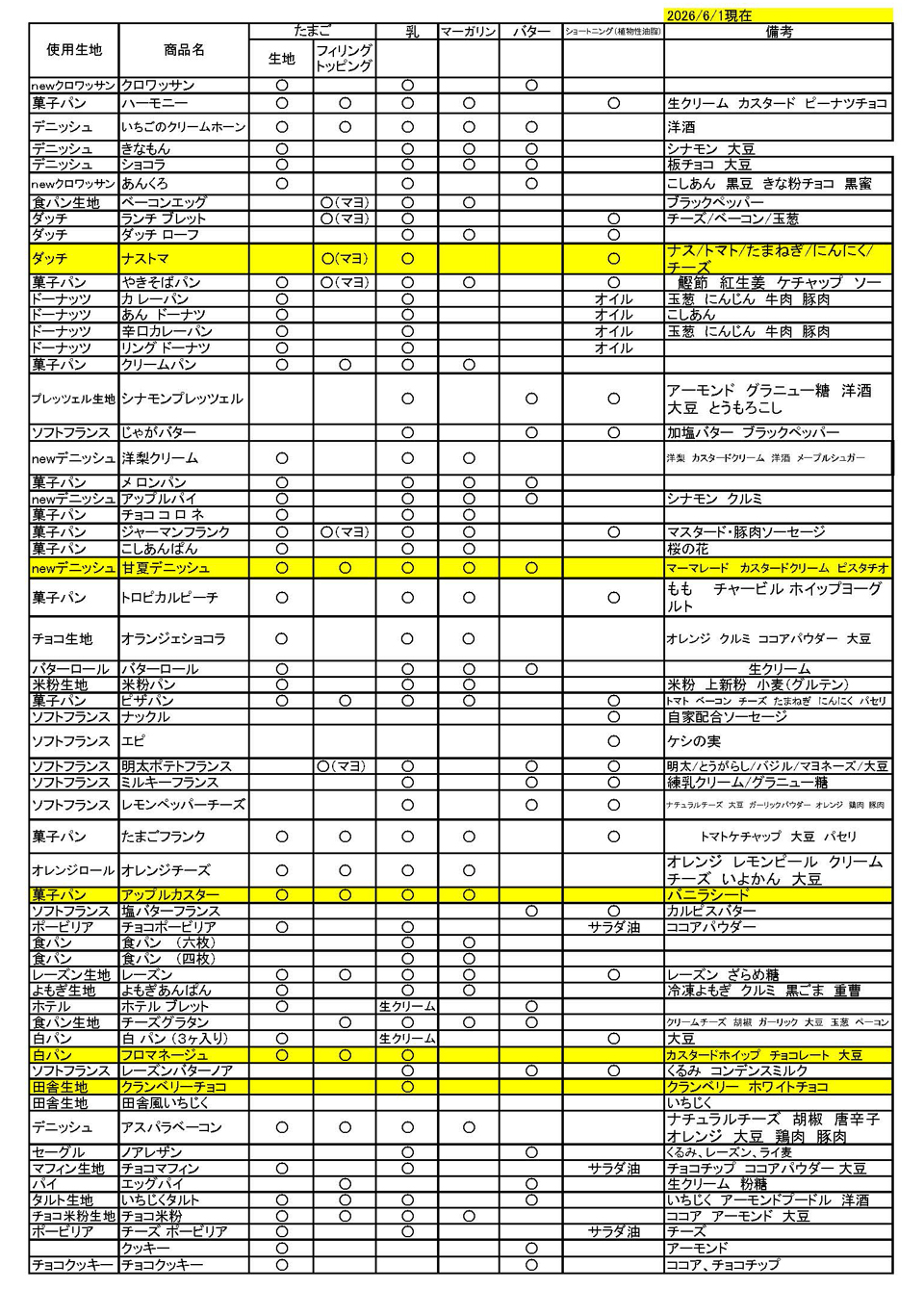 アレルギー対策｜エッセンツァイト|東京都葛飾区のパン移動販売専門店