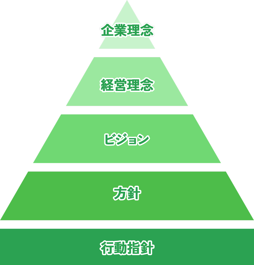 企業理念 ビジョン