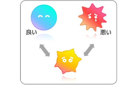 危険操作後顔色が変わりお知らせ