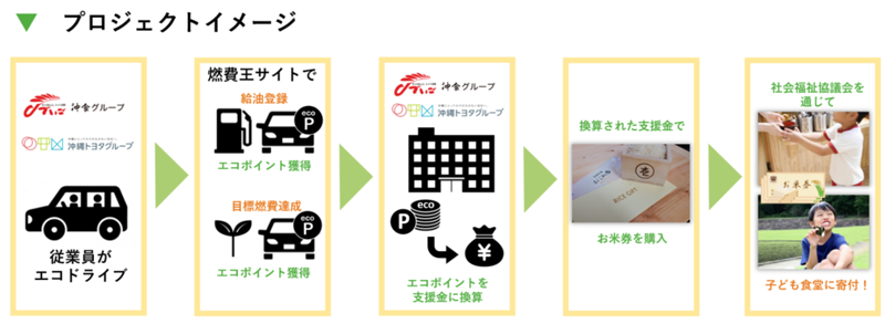 燃費王