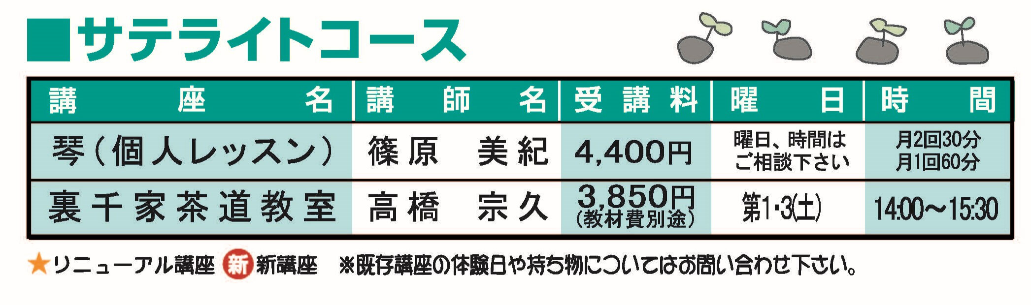 サテライトコース