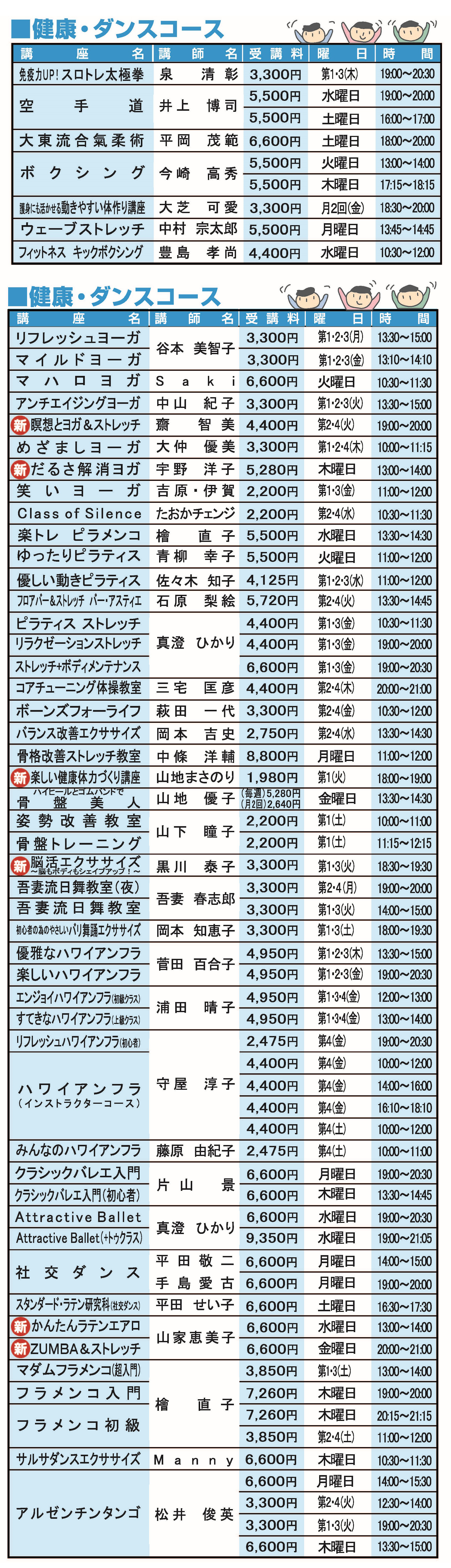 健康･ダンスコース