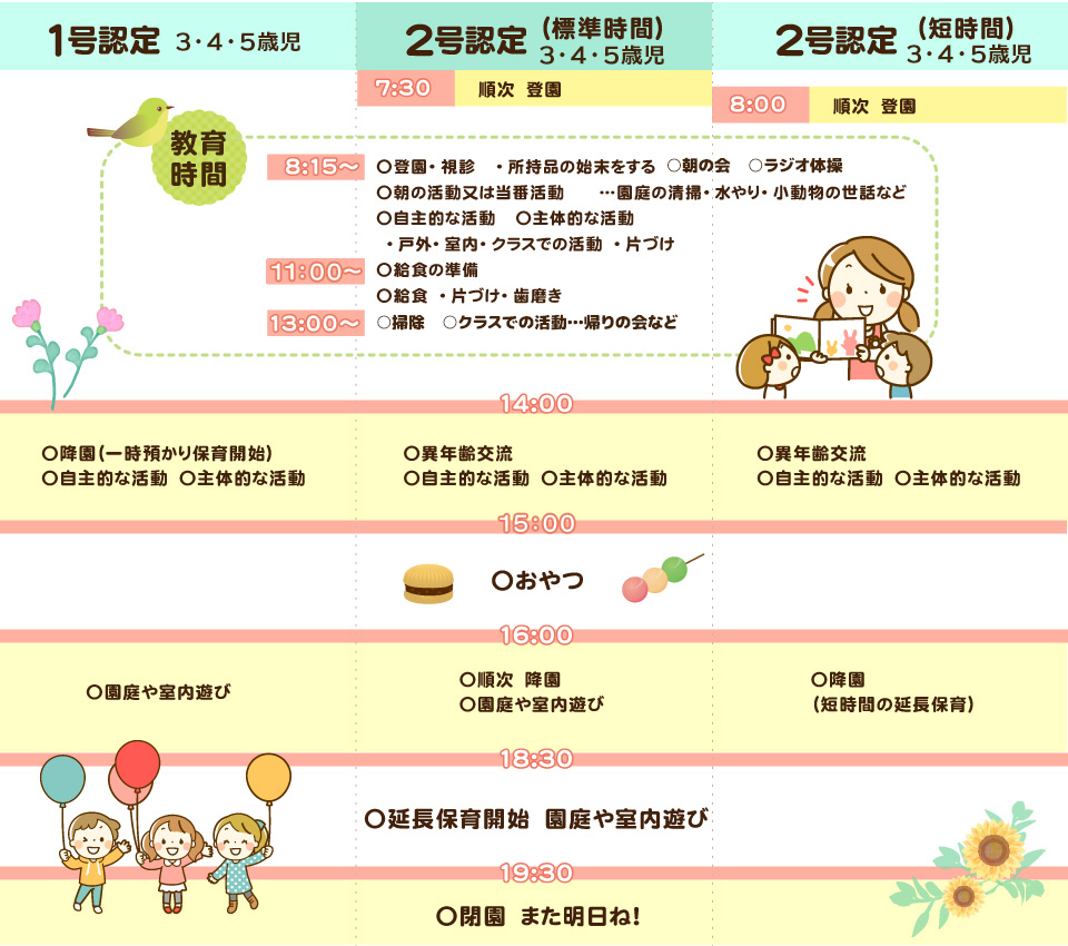 デイリープログラム