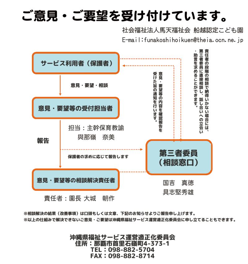 ご意見・ご要望について