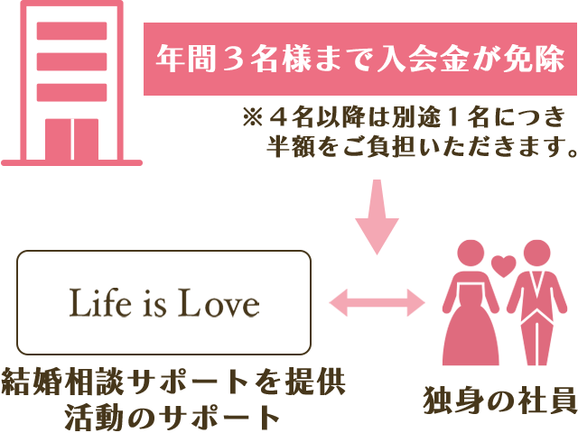 福利厚生型シンプルサポートプラン