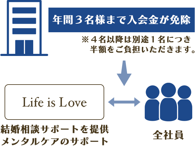福利厚生型メンタルケアプラス