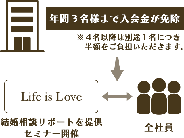 ワーク・ライフバランス応援プラン セミナープラス