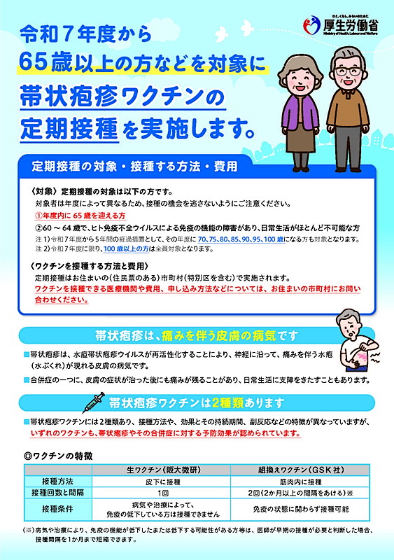 帯状疱疹ワクチンリーフレット