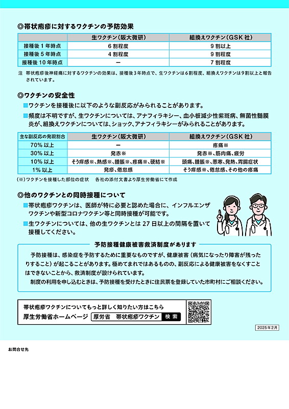 帯状疱疹ワクチンリーフレット
