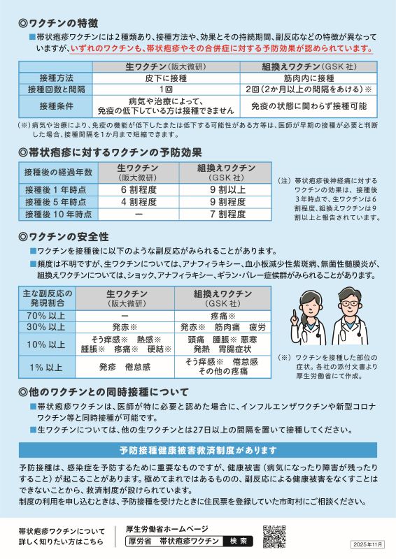 帯状疱疹ワクチンリーフレット