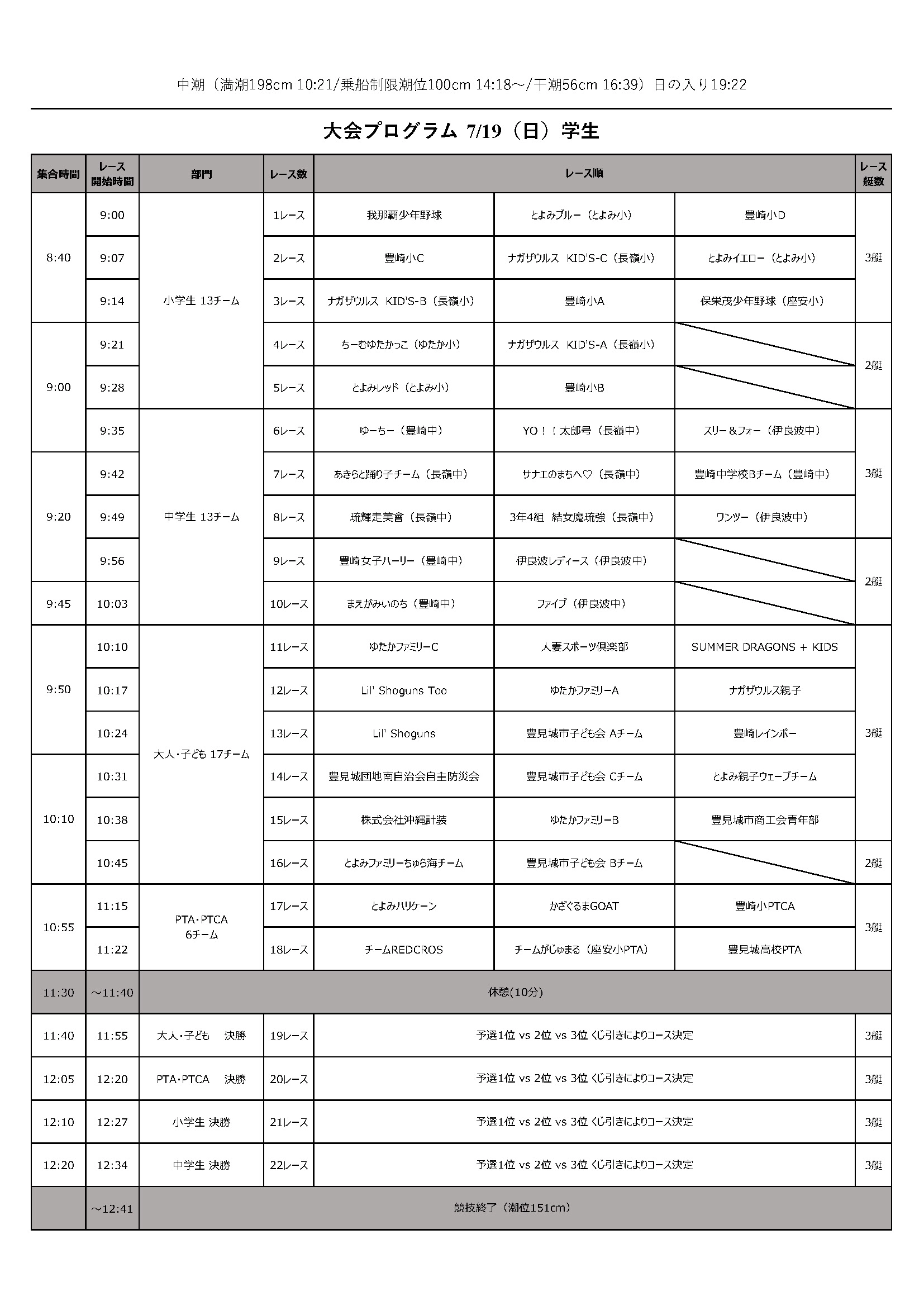 第19回豊見城ハーリー大会 対戦表 7/19（日）学生の部