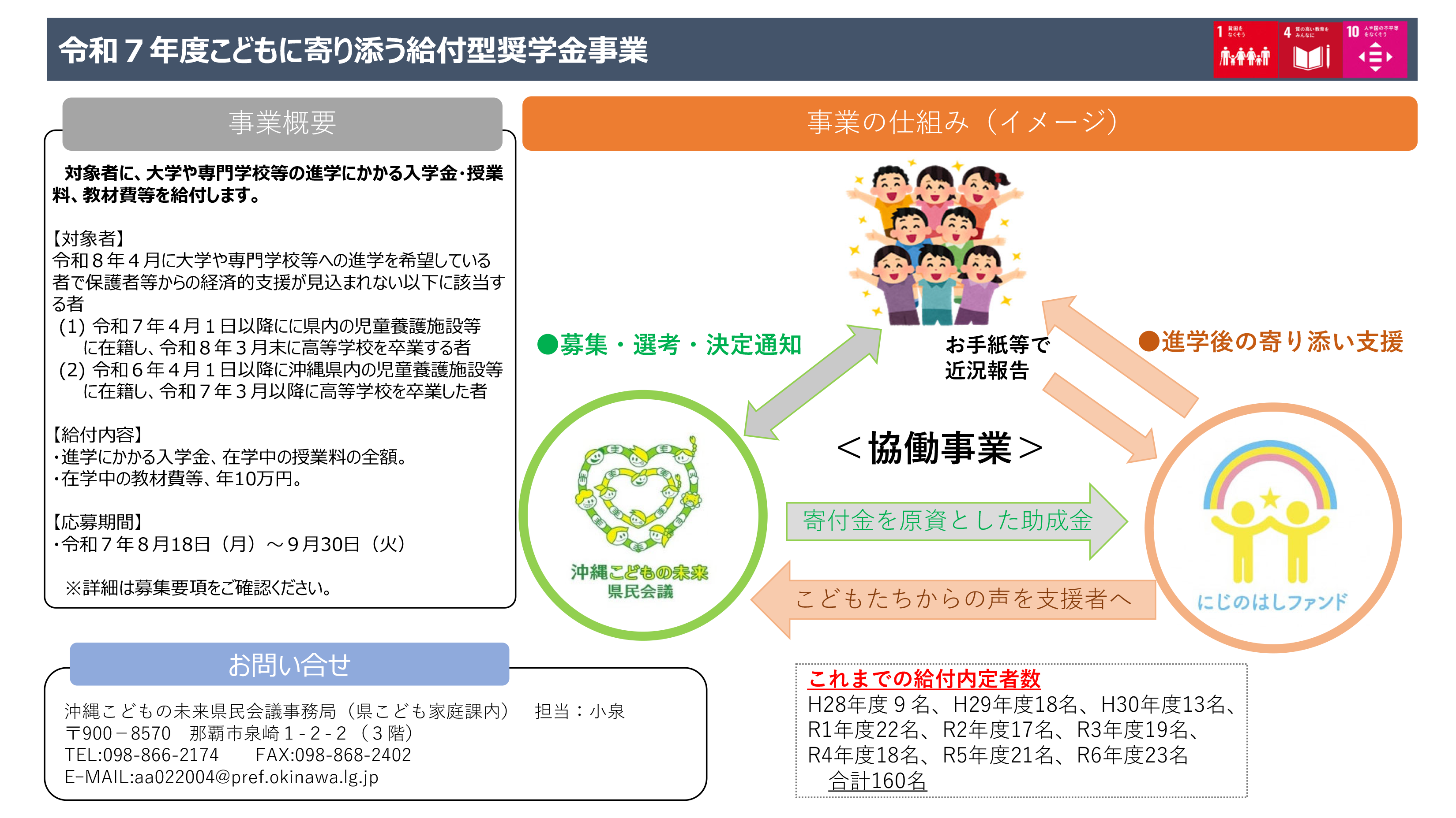 こどもに寄り添う給付型奨学金事業