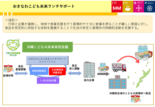 おきなわこども未来ランチサポート