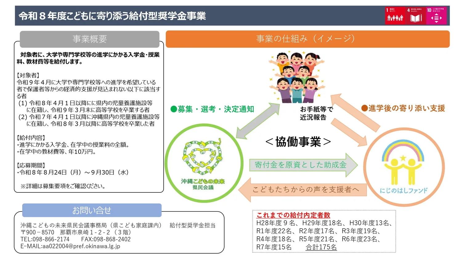 こどもに寄り添う給付型奨学金事業
