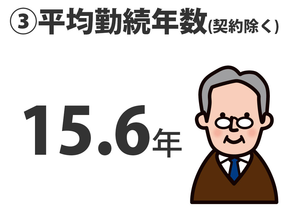②平均勤続年数(契約除く) 16.4年