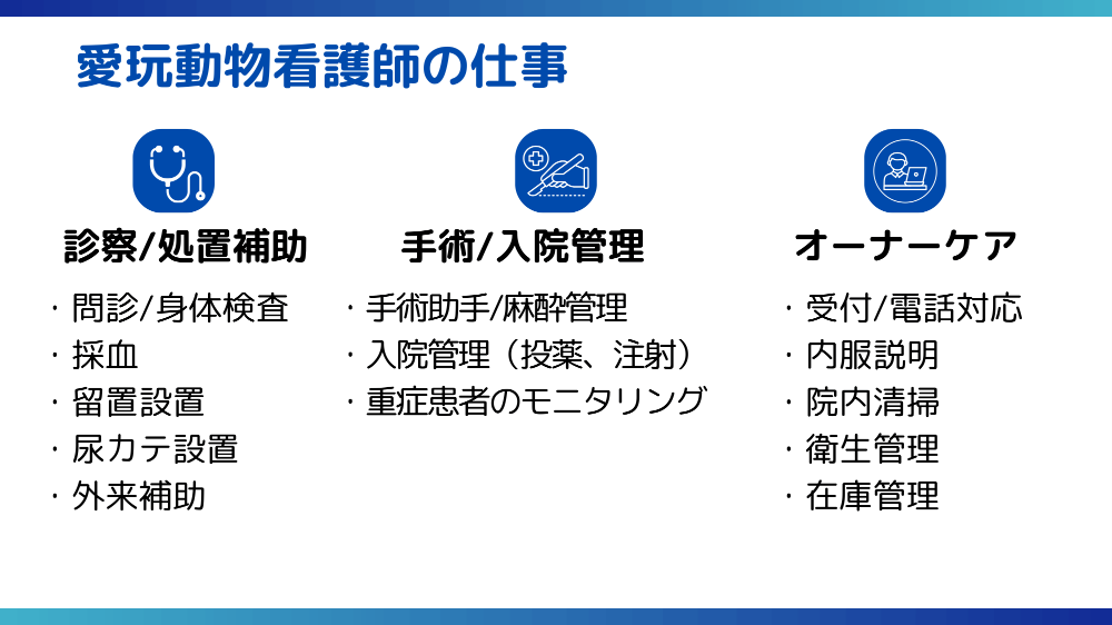 愛玩動物看護師の働き