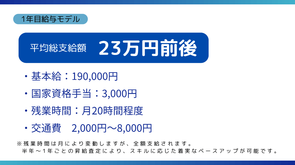 愛玩動物看護師の働き