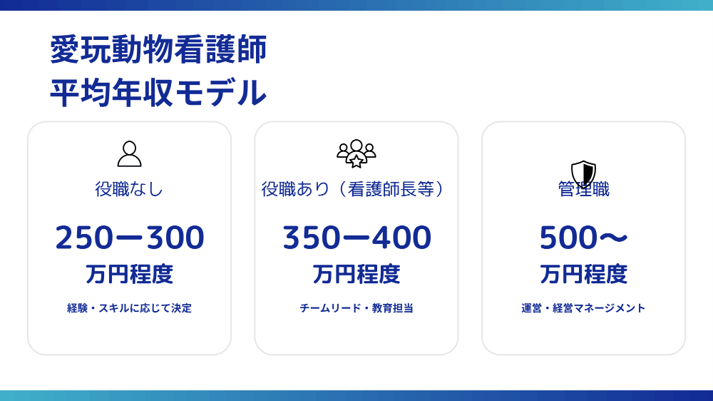 愛玩動物看護師の働き