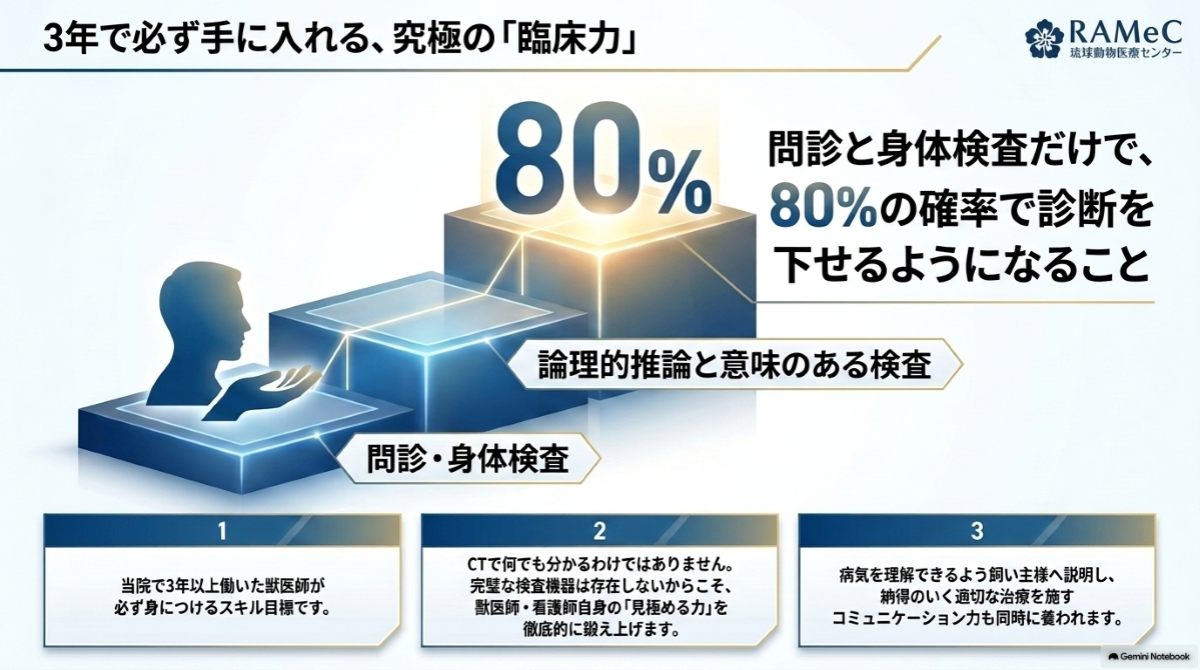 3年で必ず手に入れる、究極の「臨床力」